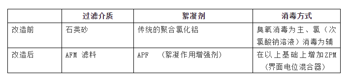 AFM玻璃濾料是什么？從根本上解決水質(zhì)問(wèn)題的泳池濾料